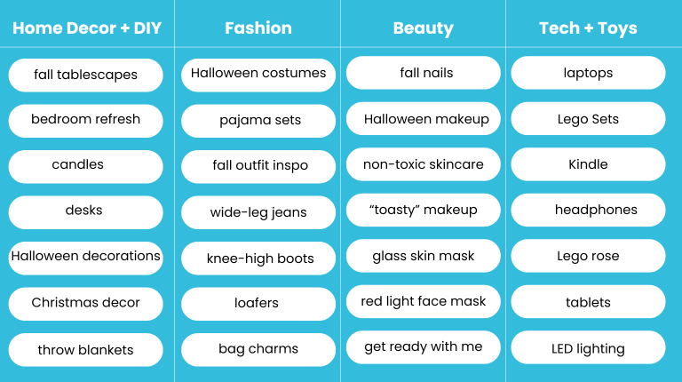 October trends and keywords