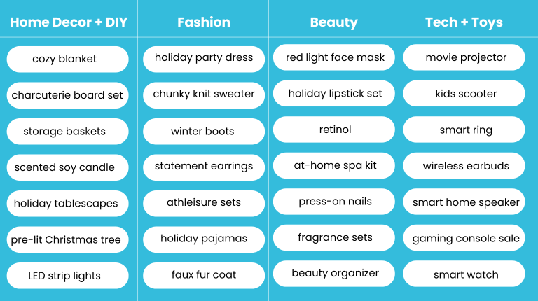 November trending keywords