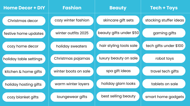 December holiday trending keywords